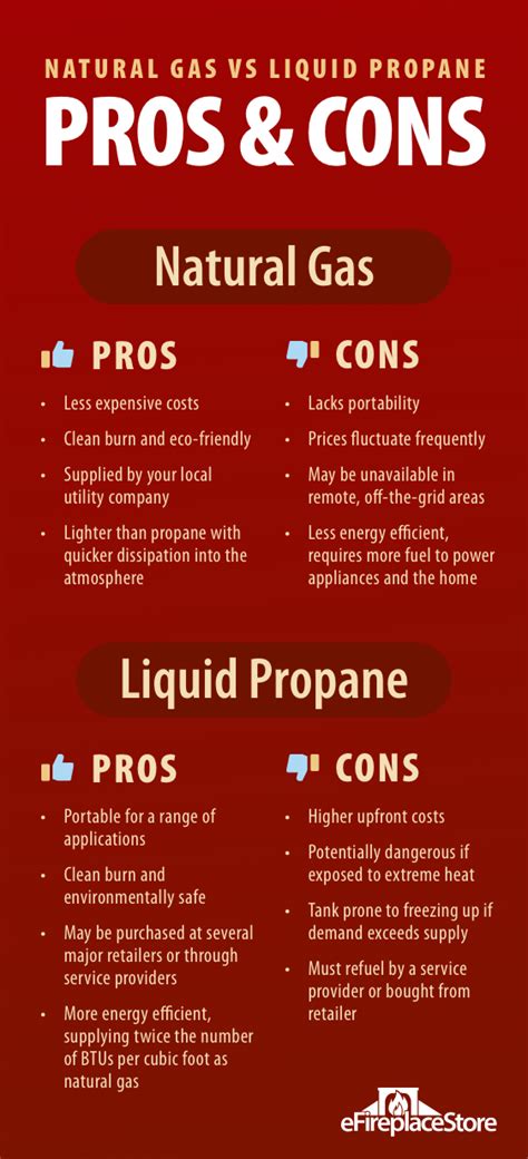 lp gas stove vs propane
